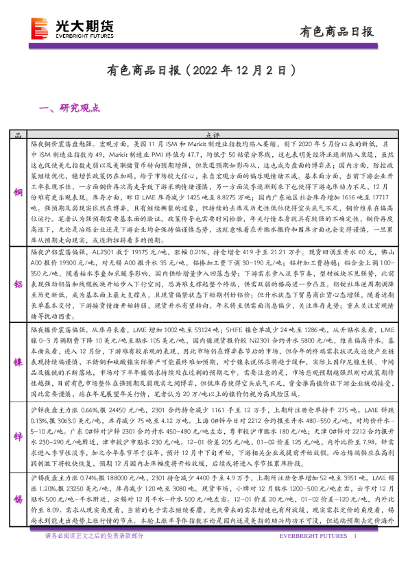 有色商品日报