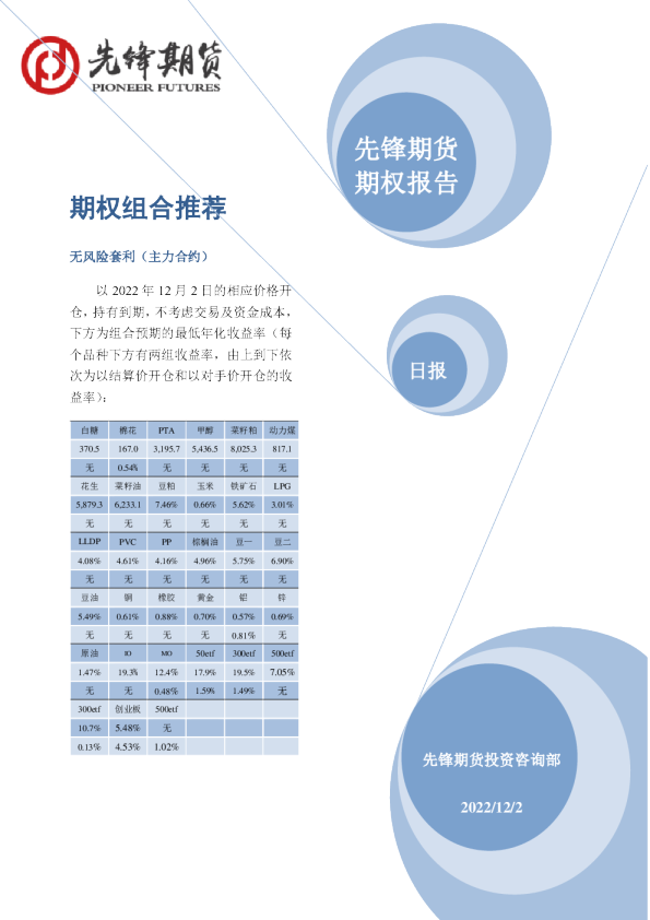 先锋期货期权报告：期权组合推荐
