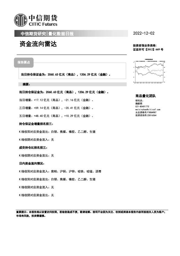 量化数据日报：资金流向雷达