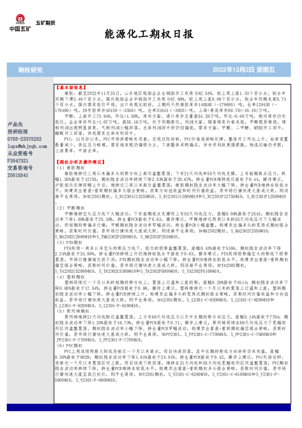 能源化工期权日报