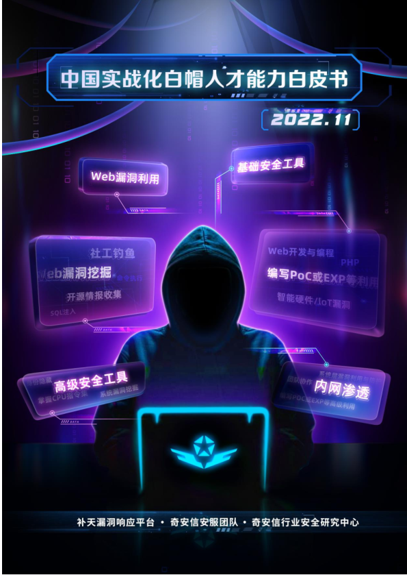 2022中国实战化白帽人才能力白皮书