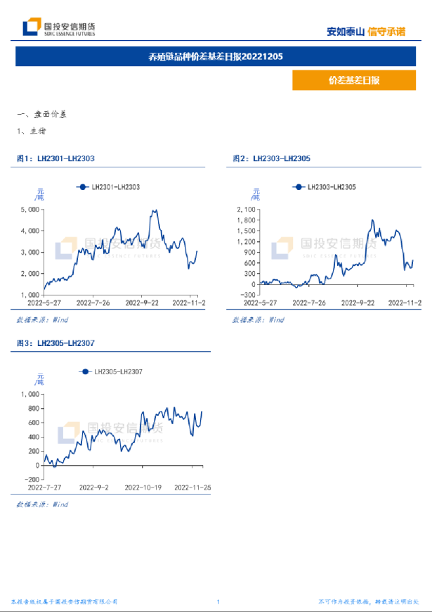 养殖链品种价差基差日报