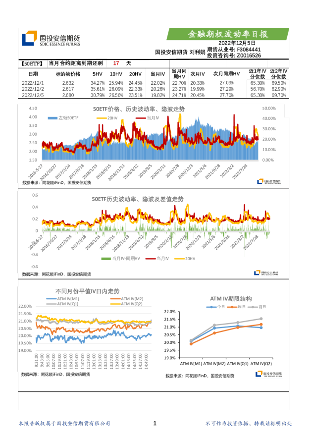 金融期权波动率日报
