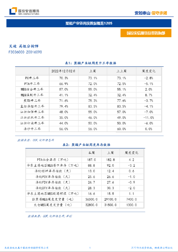 聚酯产业链周度数据概览