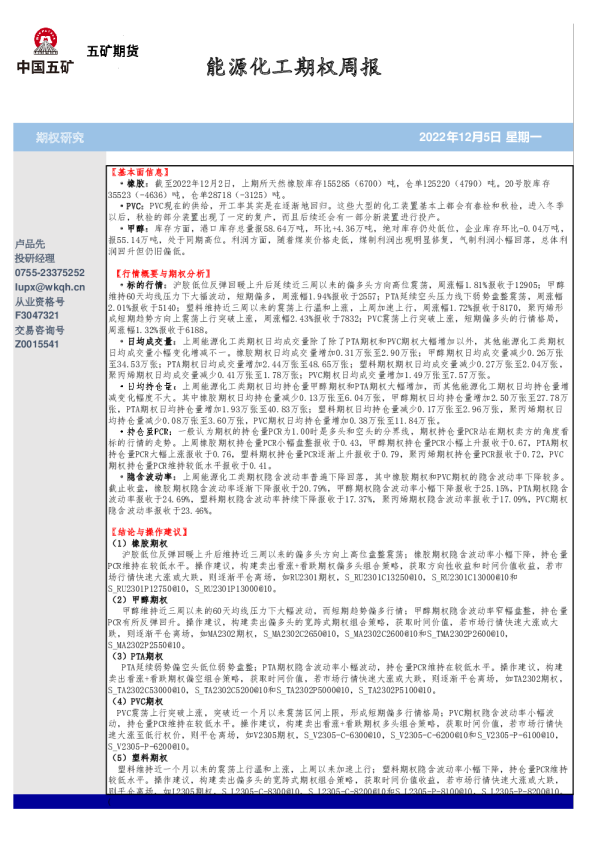 能源化工期权周报