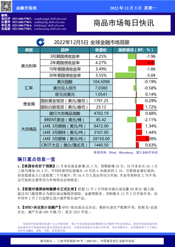 商品市场每日快讯