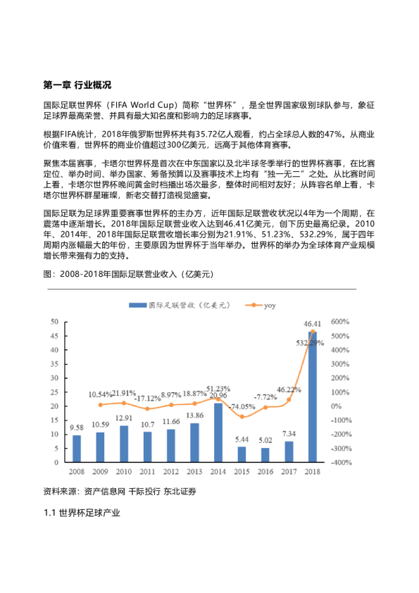 2022年世界杯与足球行业研究报告