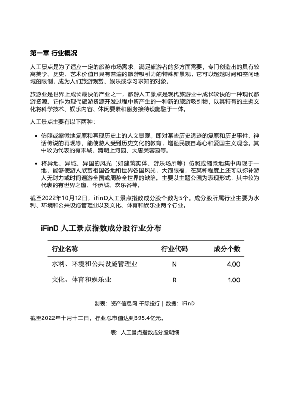 2022年人工景点行业研究报告
