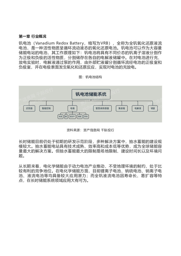 2022年钒电池行业研究报告