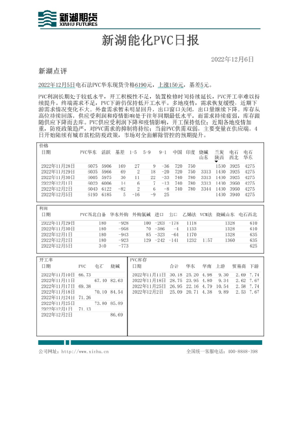 新湖能化PVC日报