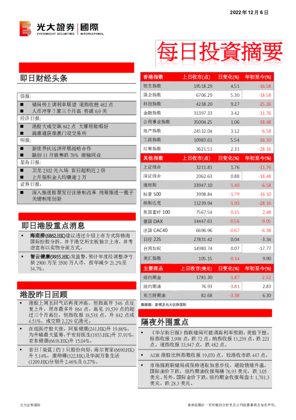 每日投资摘要