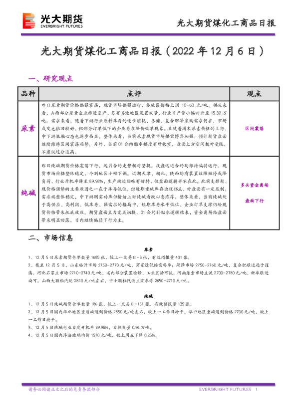 煤化工商品日报