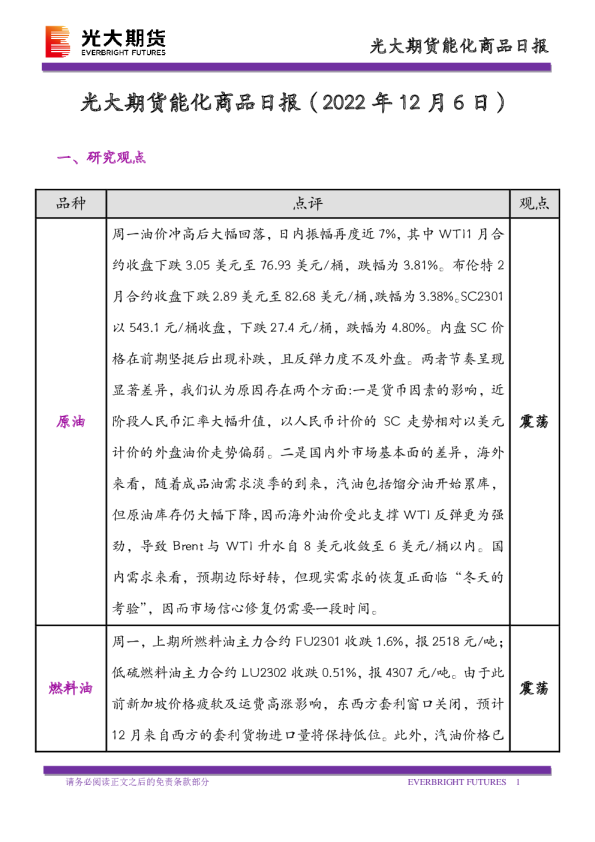 能化商品日报
