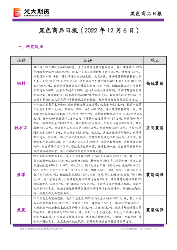 黑色商品日报
