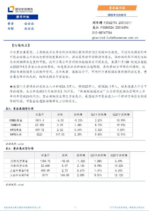 贵金属日报