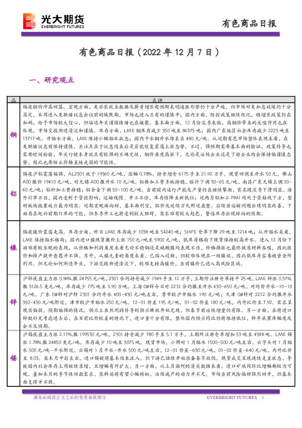 有色商品日报