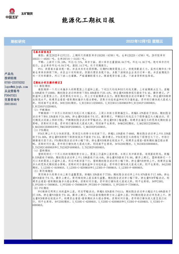 能源化工期权日报