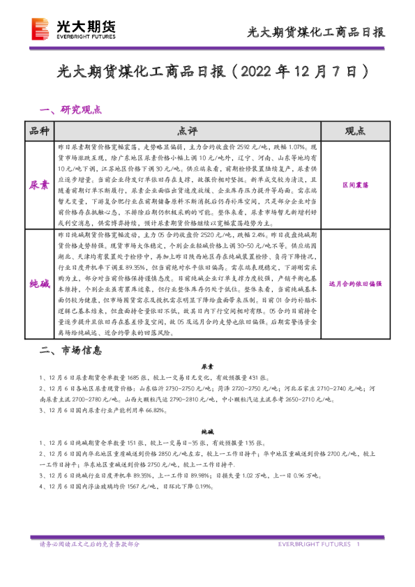 煤化工商品日报