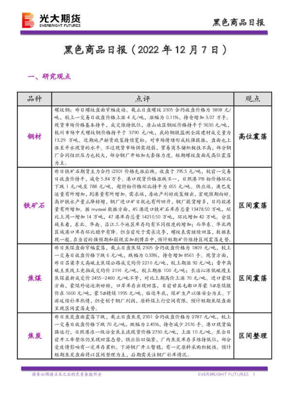黑色商品日报