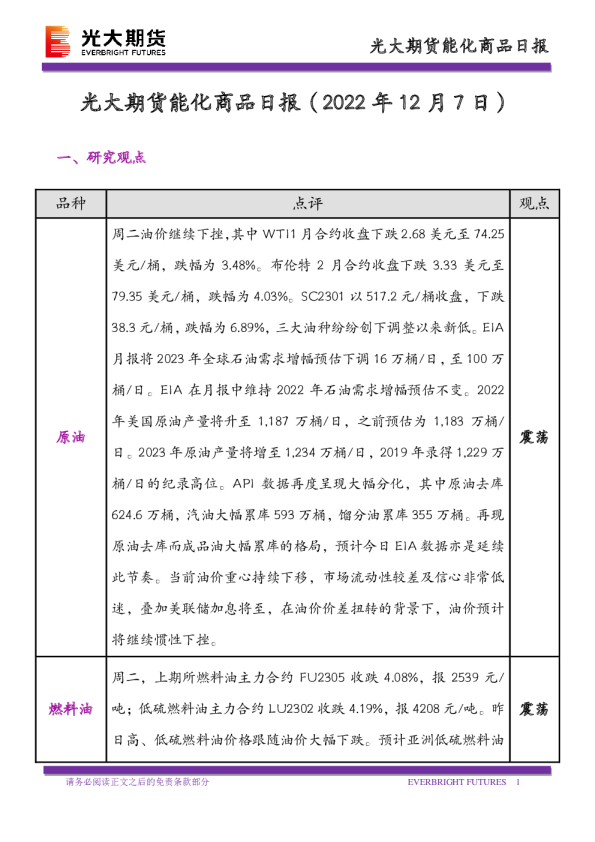 能化商品日报