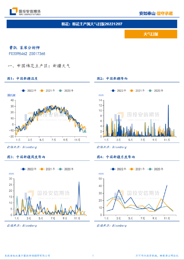 棉花：棉花主产国天气日报