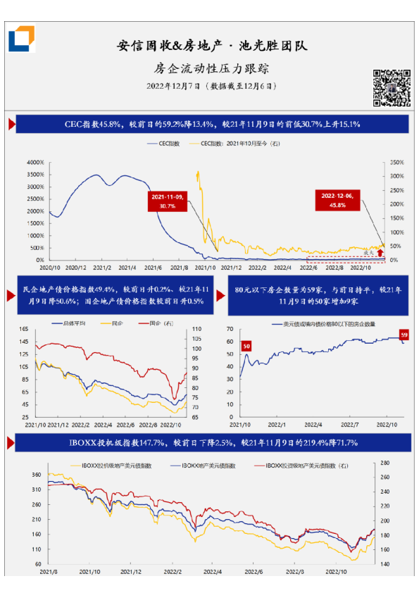 房企流动性压力·每日跟踪-第212期(20221207)