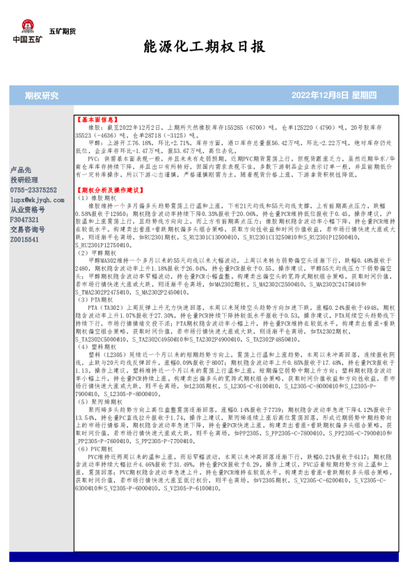 能源化工期权日报