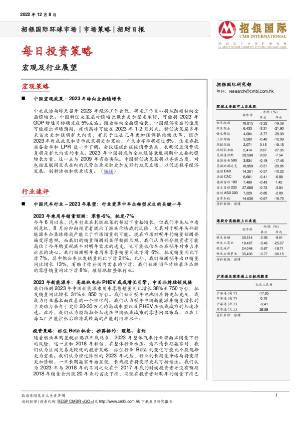 招财日报：每日投资策略