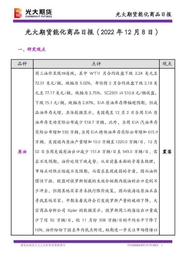 能化商品日报