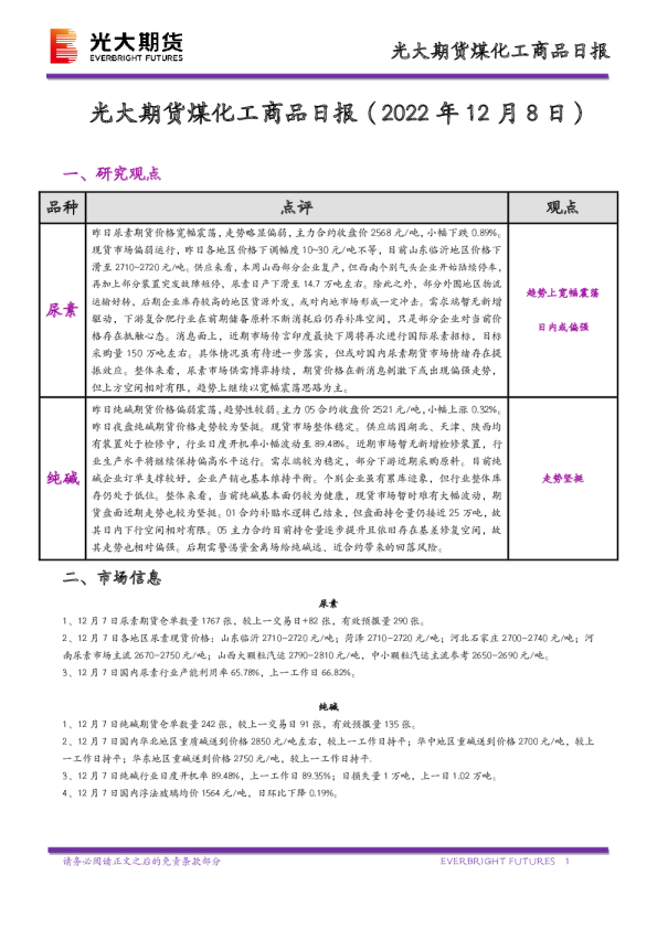 煤化工商品日报