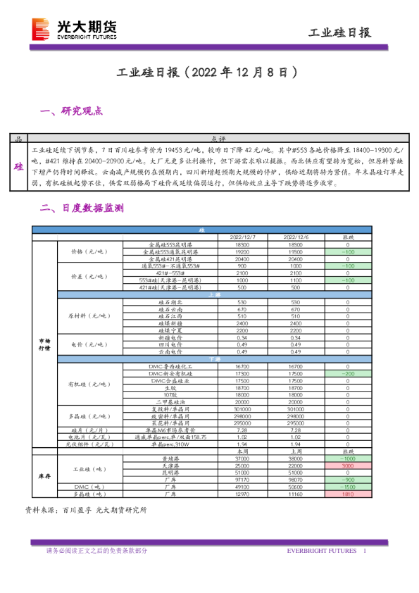 工业硅日报