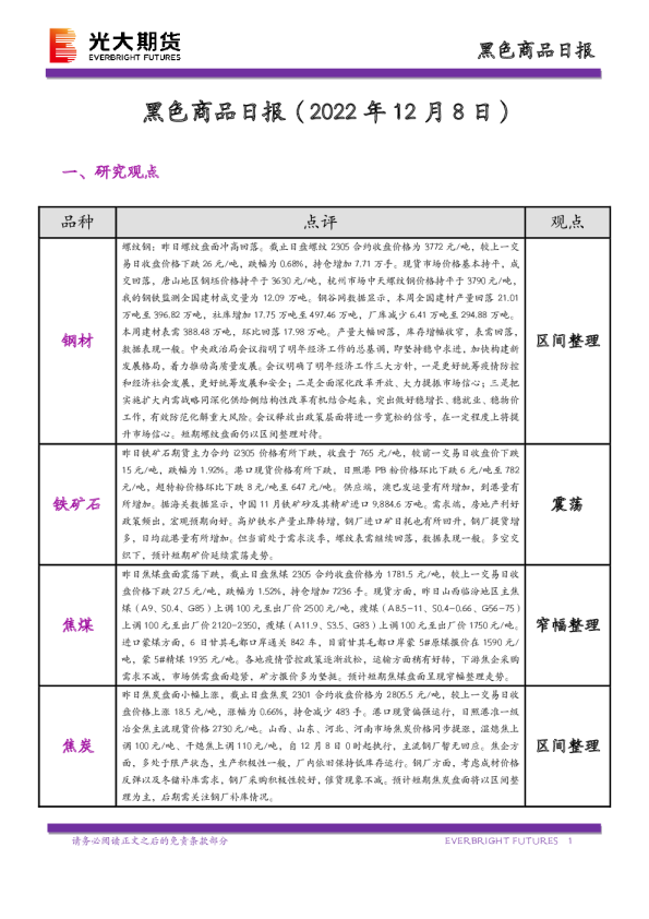 黑色商品日报