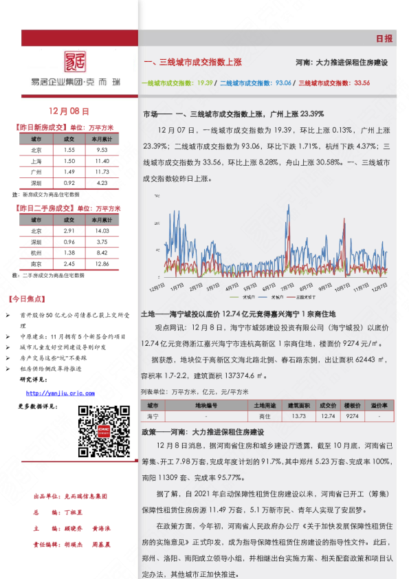 《市场日报（12.8）-河南：大力推进保租住房建设》