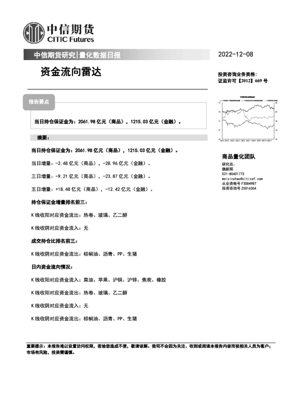 量化数据日报：资金流向雷达