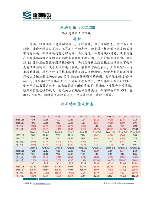 原油日报：油价连续第五日下跌
