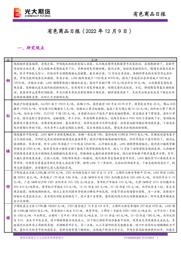 有色商品日报