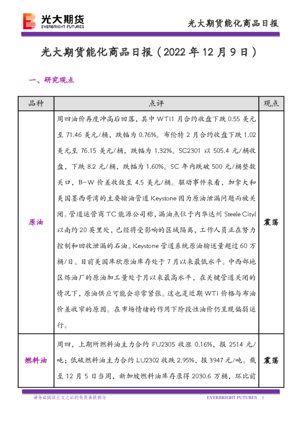 能化商品日报