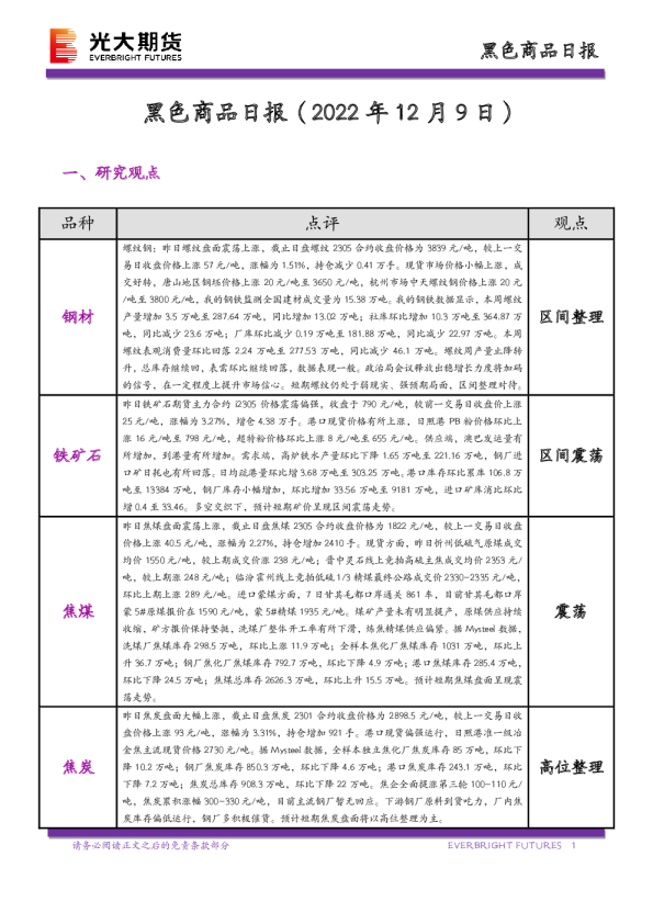 黑色商品日报