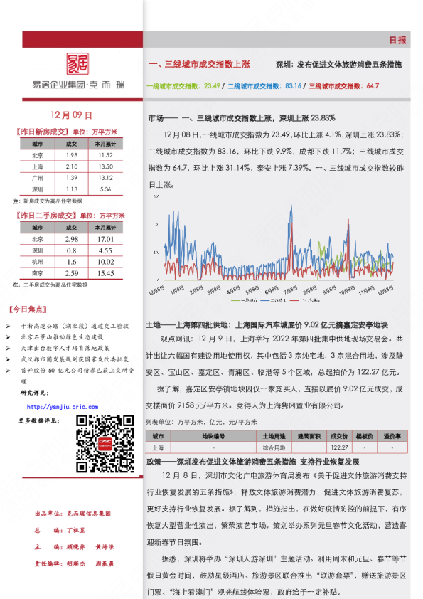 《市场日报（12.9）-深圳：发布促进文体旅游消费五条措施》