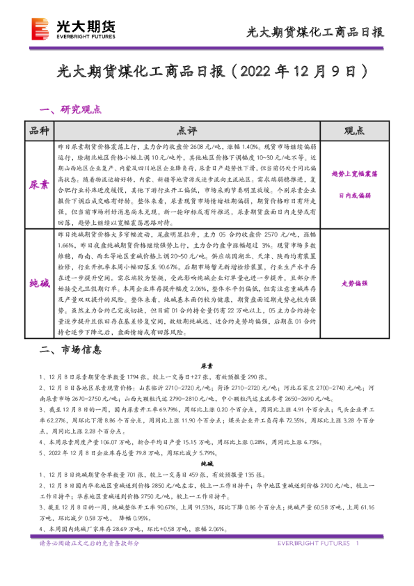 煤化工商品日报