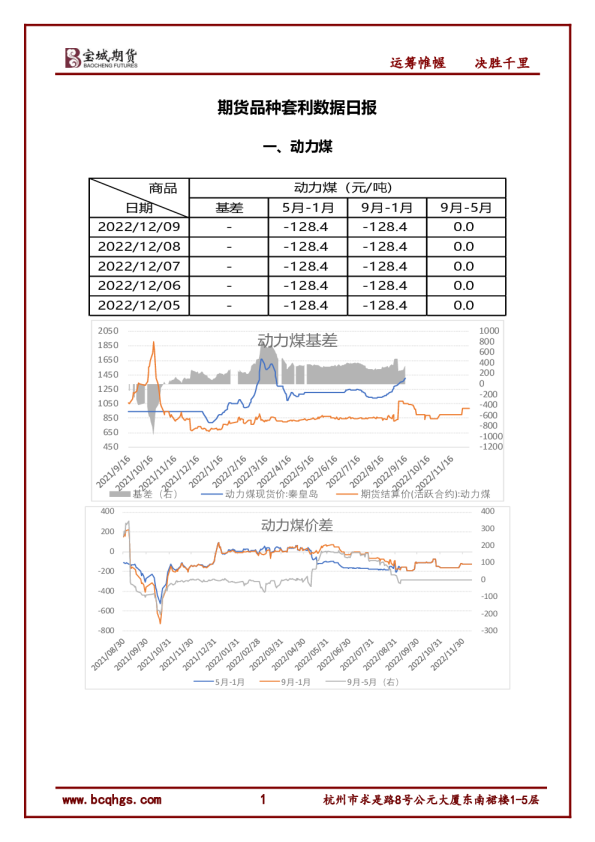 期货品种套利数据日报