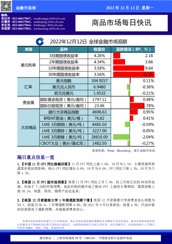 商品市场每日快讯
