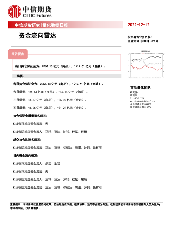 量化数据日报：资金流向雷达