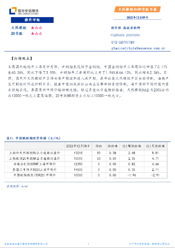 天然橡胶和20号胶日报