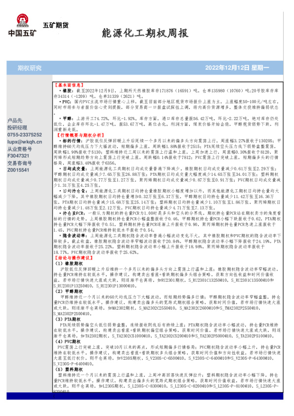 能源化工期权周报