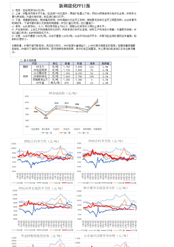 新湖能化PP日报