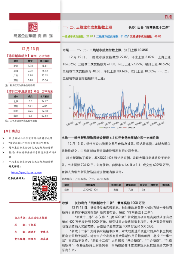 《市场日报（1213）一、二、三线城市成交指数上涨》