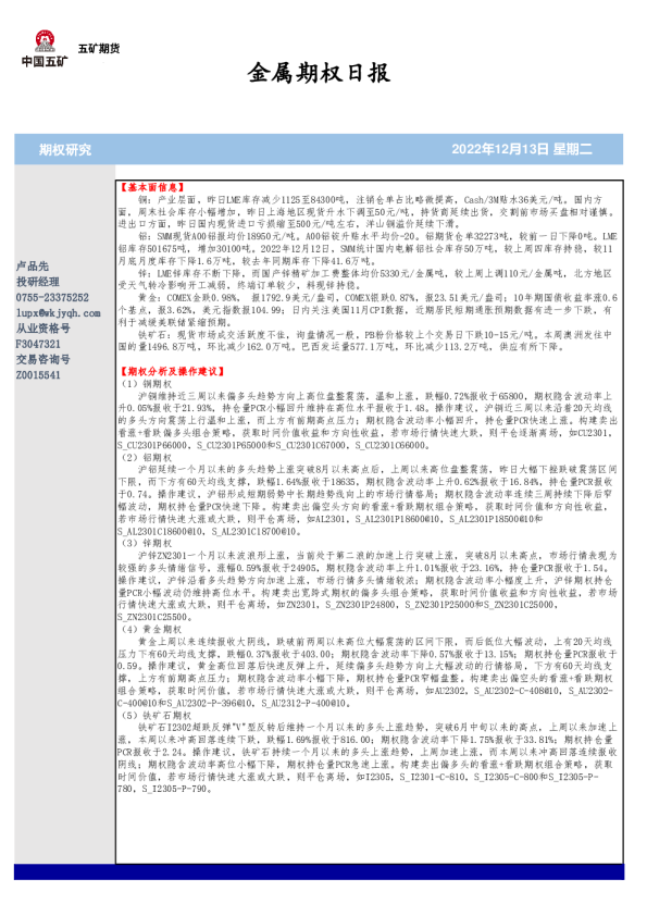 金属期权日报