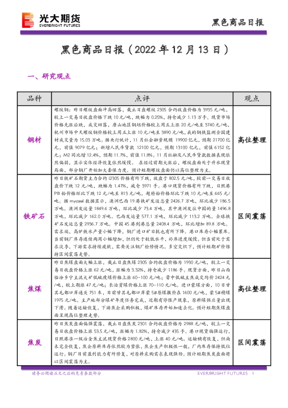 黑色商品日报
