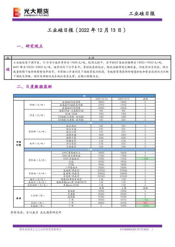 工业硅日报